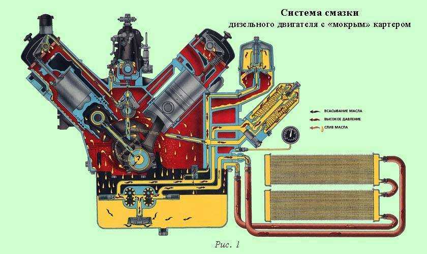 Система смазки с сухим картером что это: Система смазки с сухим картером