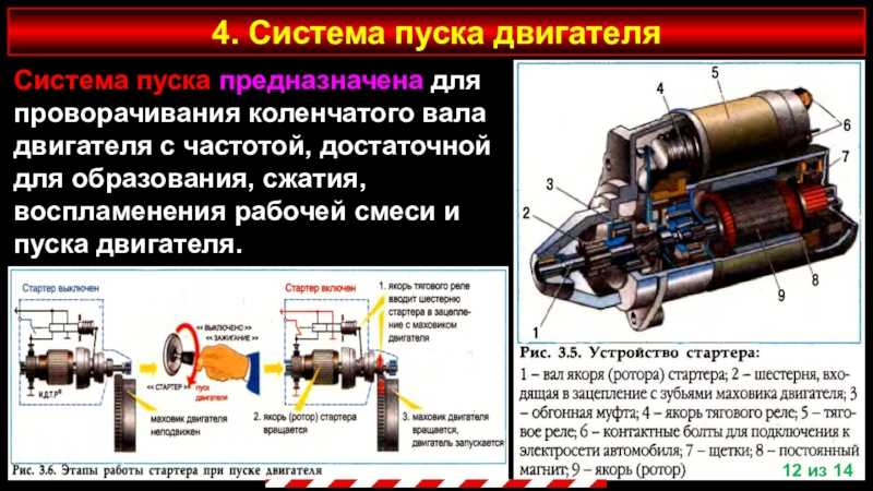 Принцип работы стартера: Как работает стартер | СТО Мастер Сервис