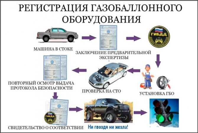 Как зарегистрировать битый автомобиль в гибдд: Регистрация поврежденного автомобиля - Сайт Губернатора Псковской области