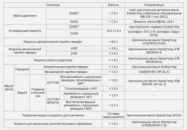 Какое масло заливают в раздаточную коробку: свойства, как выбрать, как заменить