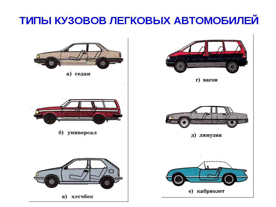 Виды автомобильных кузовов: Типы кузова авто. Варианты