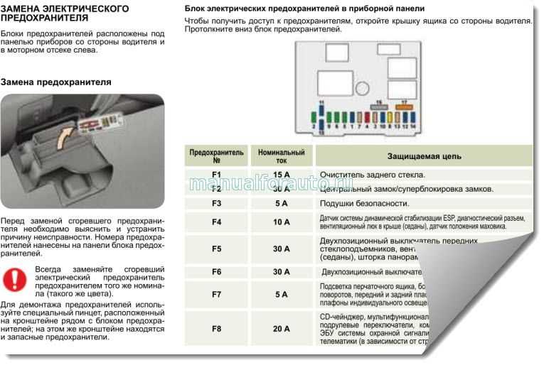 Как заменить предохранитель: Замена предохранителей своими руками