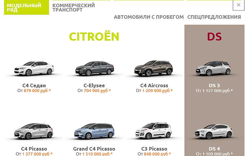 Марка ситроен страна. Модельный ряд автомобилей. Citroën Модельный ряд. Автомобили Ситроен Модельный ряд. Ситроен линейка моделей.