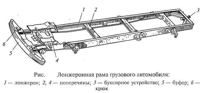 Что такое лонжерон в машине: что это такое, как выглядит и где находится в машине, фото, передний и задний