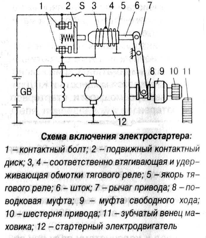 Принцип работы стартера: Как работает стартер | СТО Мастер Сервис