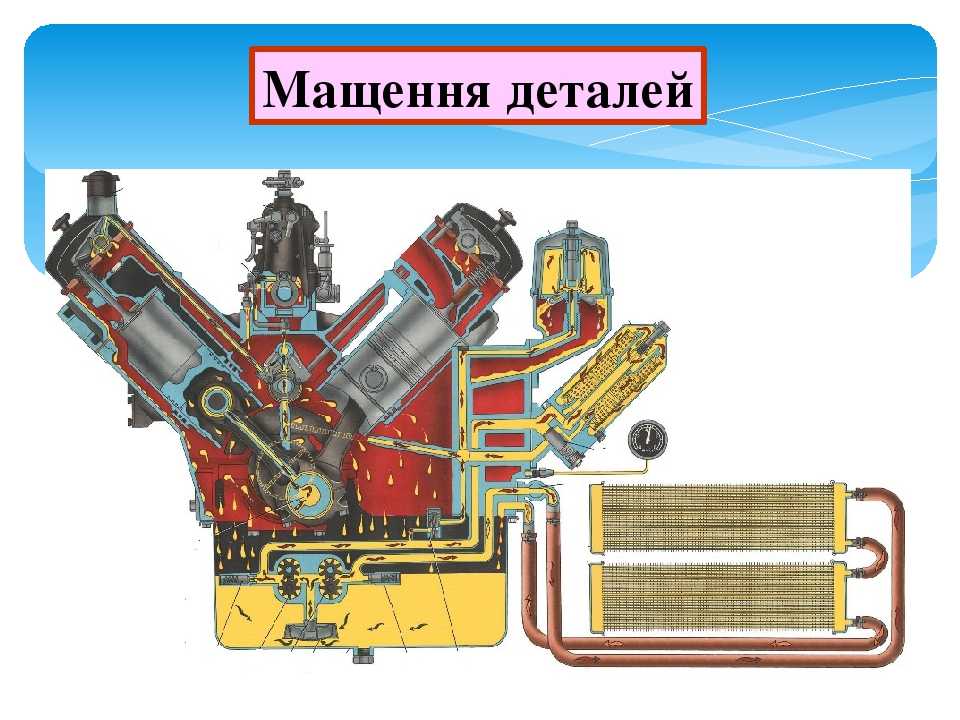 Устройство системы смазки двигателя: Система смазки двигателя – назначение, устройство, принцип действия