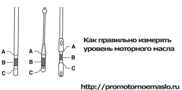 Как правильно измерить уровень масла в двигателе