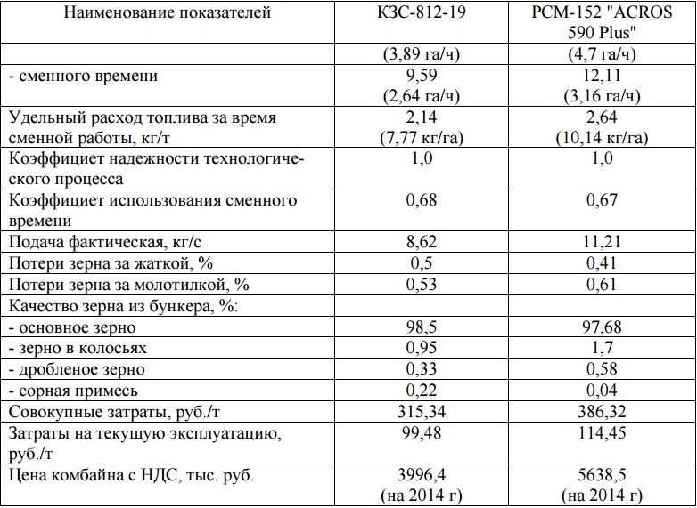 Объем баков мочевины на мазе: МАЗ-5440М9. Экстерьер и конструкция | детальный обзор mpark.pro