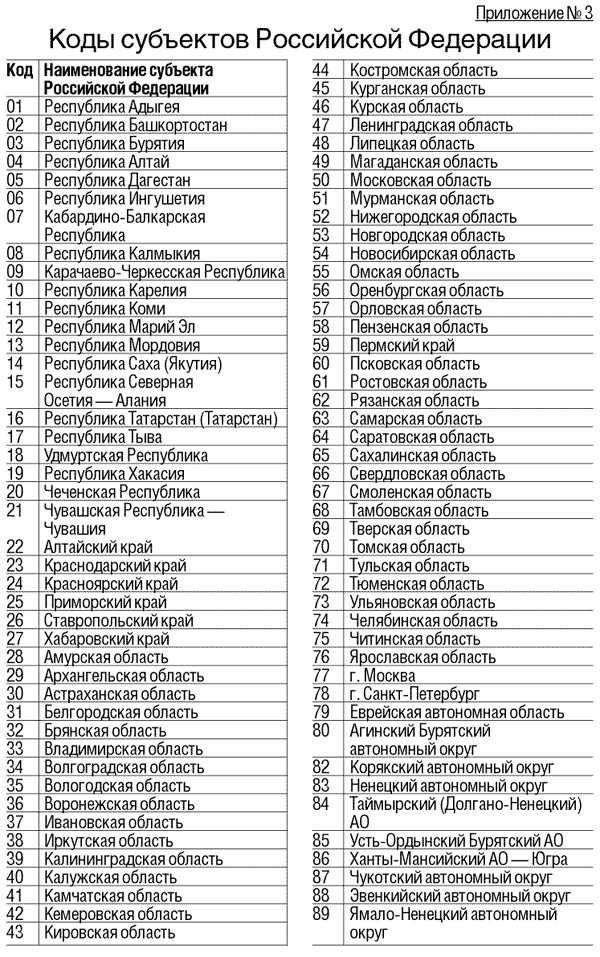 Все регионы россии по номерам машин: купить, продать и обменять машину