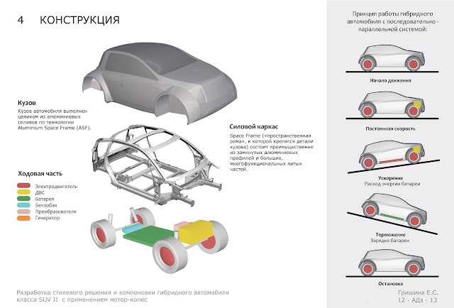 Оцинковка кузовов автомобилей таблица: Страница не найдена - АвтоНоватор » АвтоНоватор