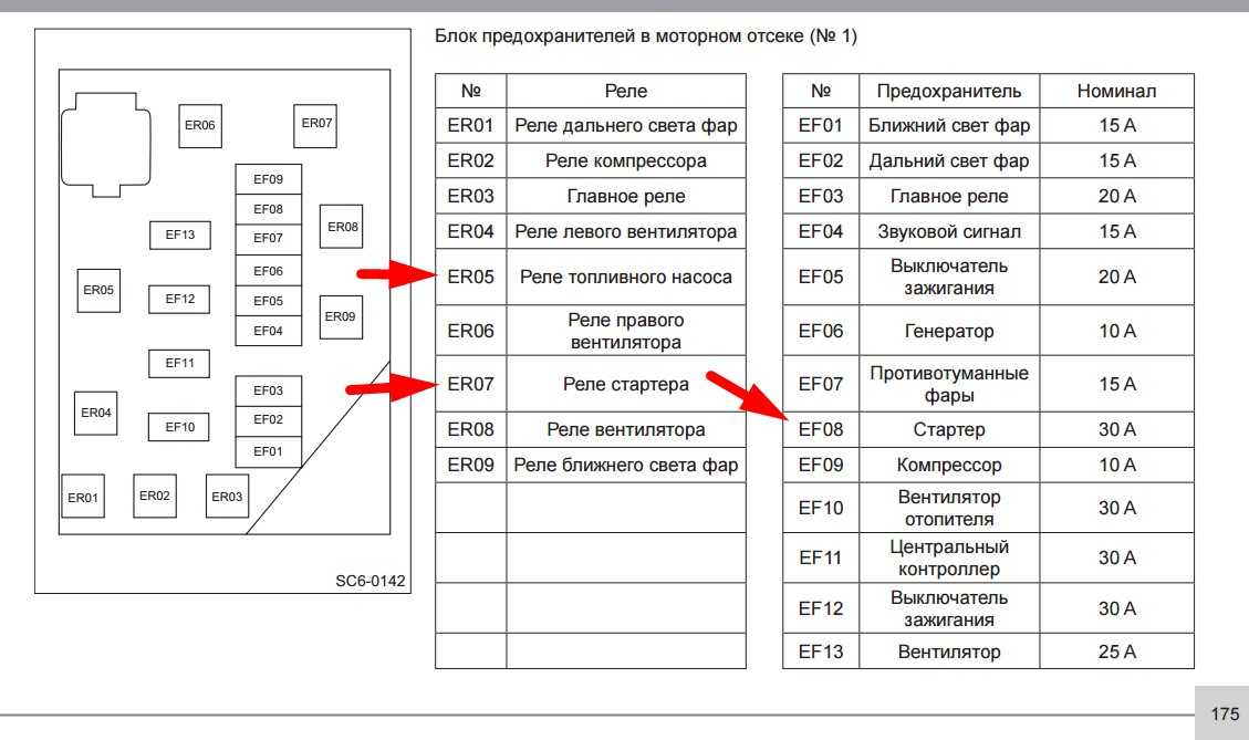 Схема предохранителей что за что отвечает