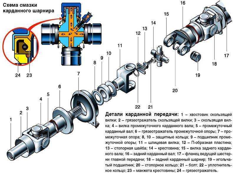 Карданный вал что это простыми словами: ключевые функции, устройство и некоторые неисправности |