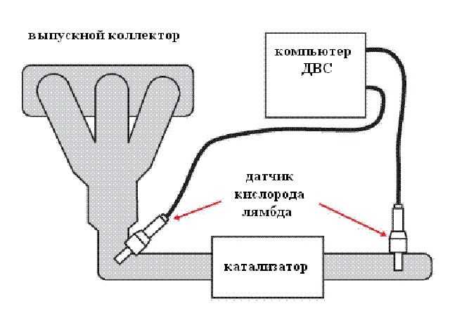 Чем промыть лямбда зонд: Перевірка браузера, будь ласка, зачекайте...