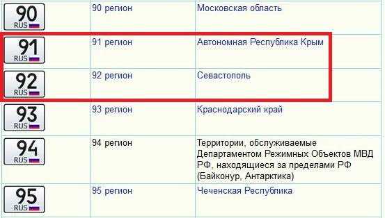 Регионы на автомобильных номерах: Коды регионов на автомобильных номерах России 2023 таблица и обозначения