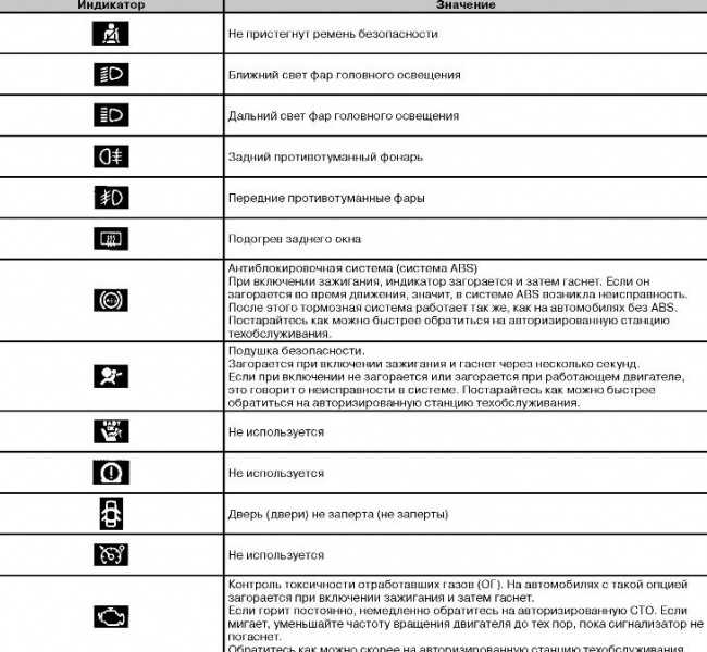 Световые индикаторы на приборной панели: Почему горит лампа подушек безопасности на приборной панели. Причины и устранение