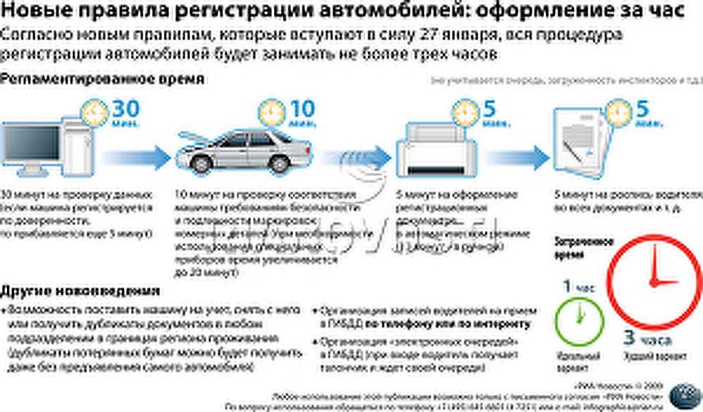 Как поставить на учет аварийный автомобиль: Регистрация поврежденного автомобиля - Сайт Губернатора Псковской области