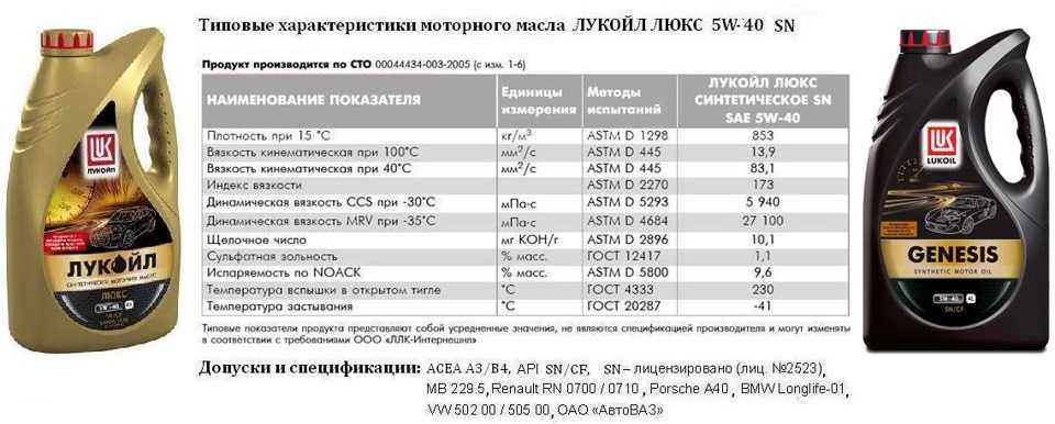 Масла для двигателей с большим пробегом: Как подобрать масло для двигателя с большим пробегом