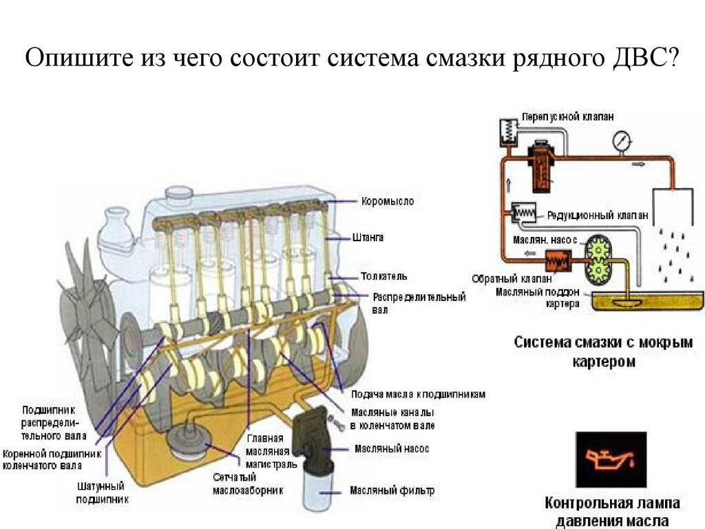 Двигатель с сухим картером устройство: преимущества, недостатки и куда их ставят