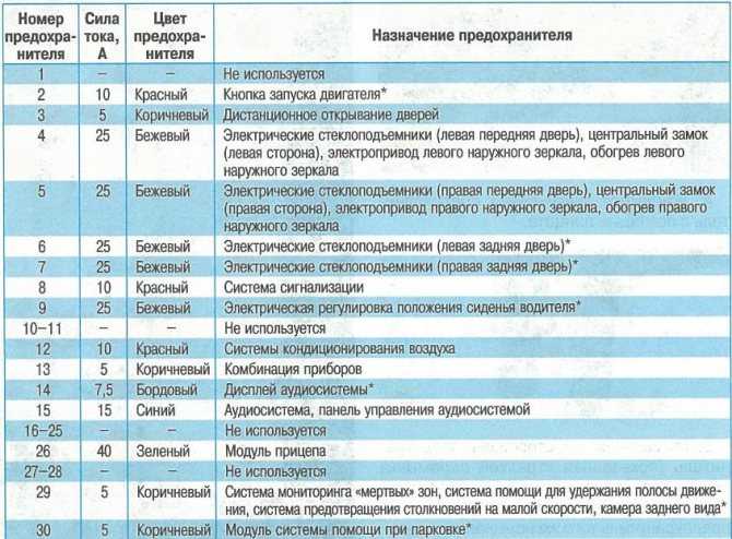 Проверка предохранителя: Как проверить предохранитель в машине мультиметром и без приборов?