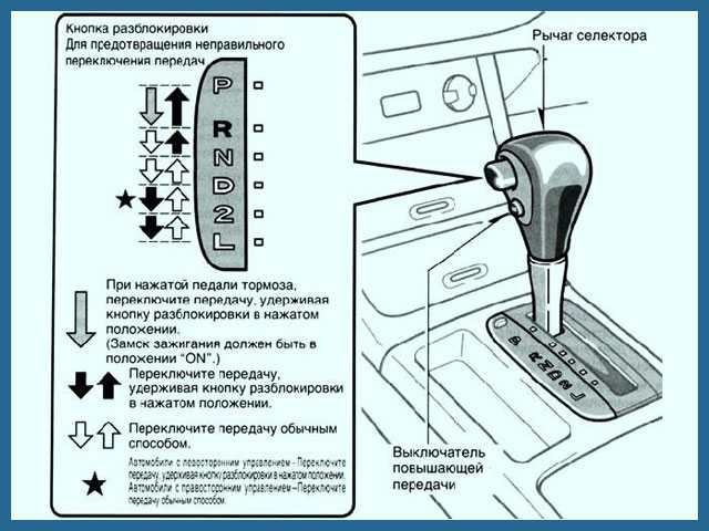 Что такое типтроник в автомобиле: что это такое и в чем ее отличие от других