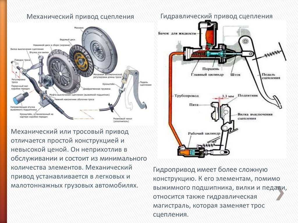 Принцип работы механического сцепления: ТрансТехСервис (ТТС): автосалоны в Казани, Ижевске, Чебоксарах и в других городах