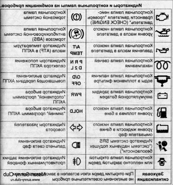 Что обозначают лампочки на приборной панели: Перевірка браузера, будь ласка, зачекайте...