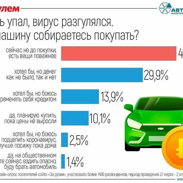 Покупка авто в другом регионе: Как купить автомобиль в другом регионе?