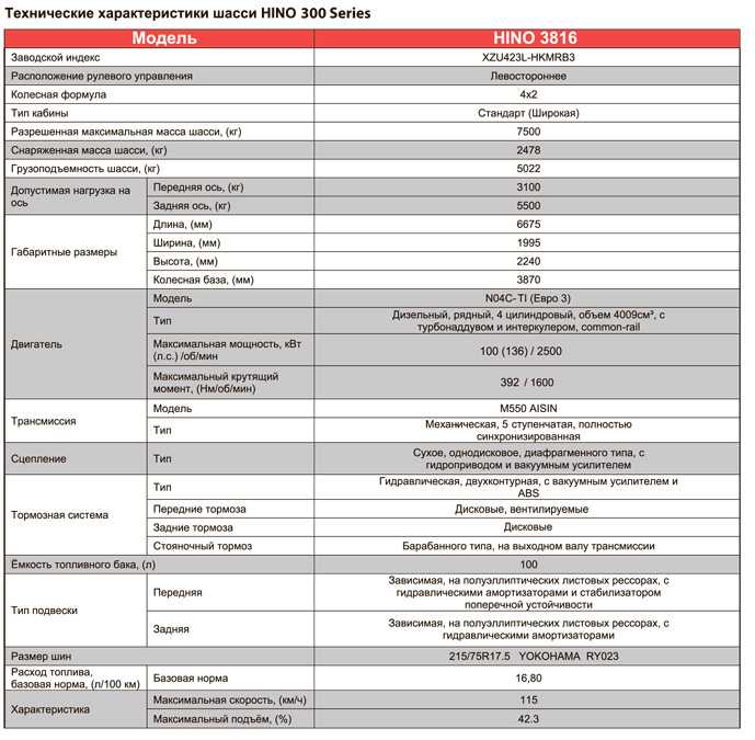 Норма расхода масла в двигателе: Перевірка браузера, будь ласка, зачекайте...