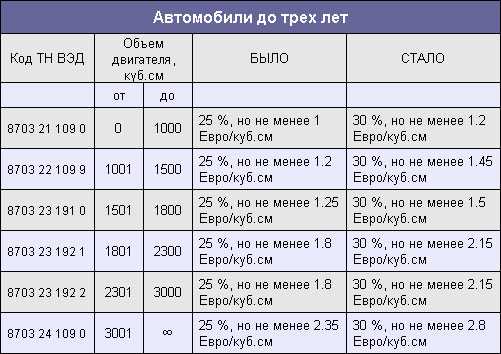 Сколько стоит растаможить прицеп из германии: Растаможка кемпера – таможенное оформление автомобильного прицепа