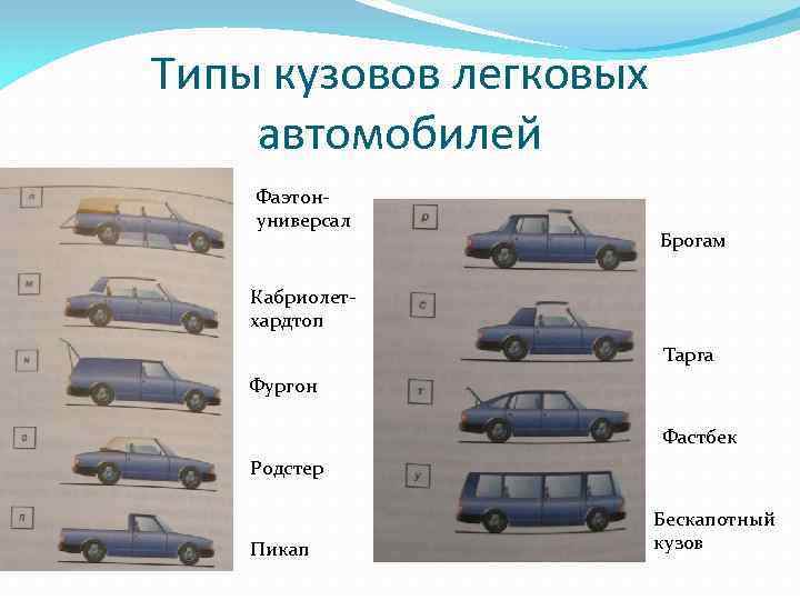 Типы кузовов автомобилей: Типы кузова авто. Варианты
