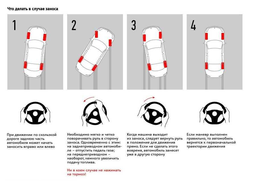 Действия при заносе полноприводного автомобиля: Действия при заносе полноприводного автомобиля