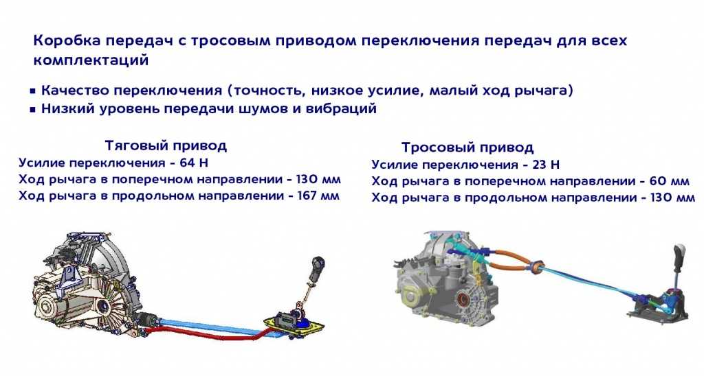 Переключение скоростей на механической коробке: Как переключать передачи на механической КПП?