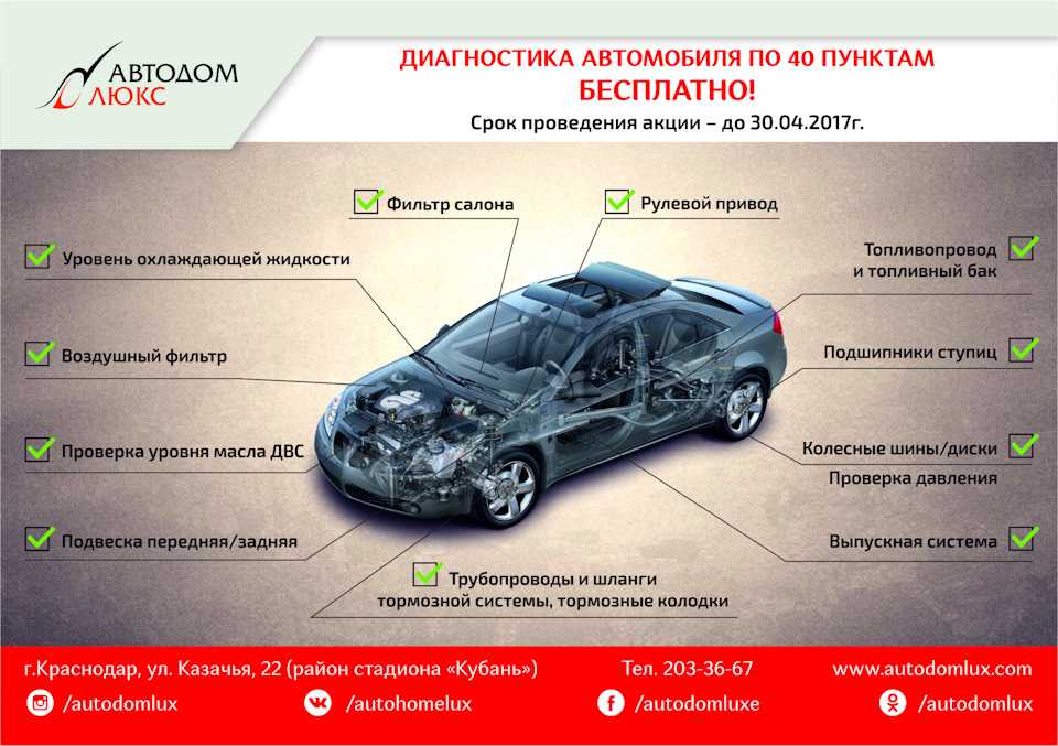 Что такое осмотр автомобиля: Права водителя в случае осмотра, досмотра и обыска