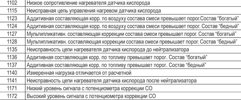 Ошибки бортового компьютера: Ошибки бортового компьютера - список и значение 🦈 avtoshark.com