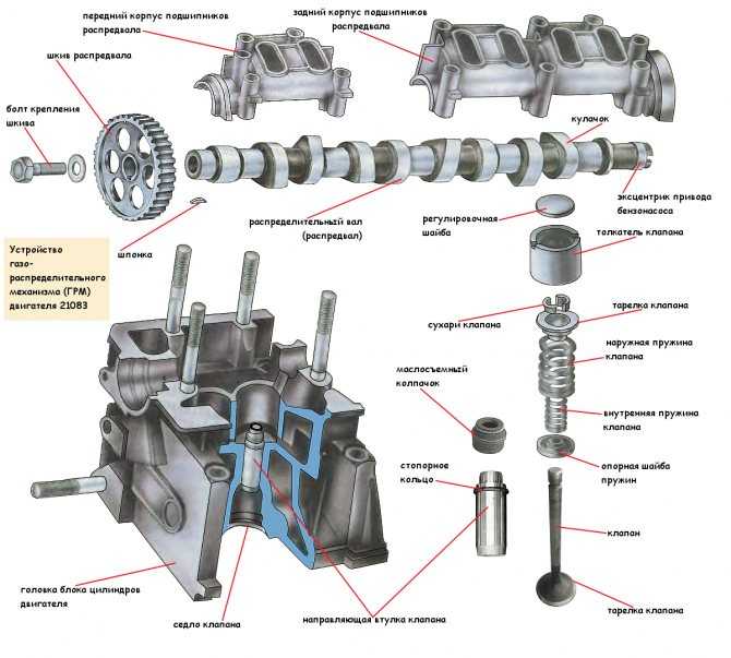 Для чего нужны клапана в двигателе: Клапаны двигателя: конструктивные особенности и назначение