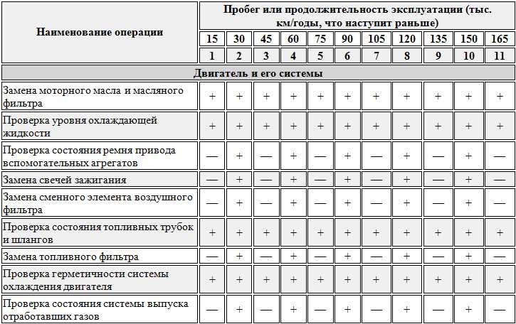 Регламент замены масла в мкпп: Замена масла в МКПП на Фольксваген Поло седан своими руками: регламент, видео