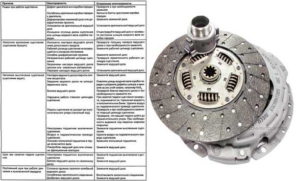 Установка диска сцепления ваз 2109: Как заменить сцепление на ВАЗ-2109 своими руками