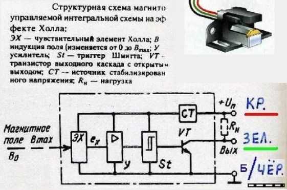 Для чего нужен датчик холла в автомобиле: Автомобильный датчик Холла — принцип работы