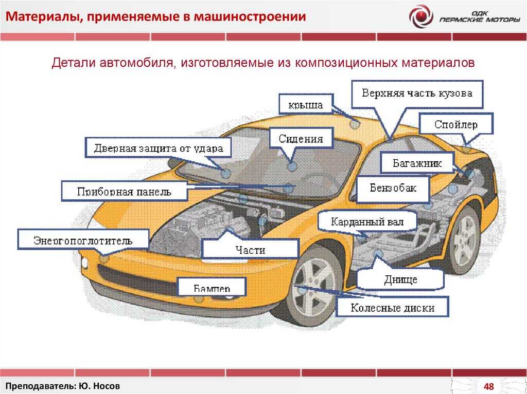 Автомобиль сделать экспертиза: Независимая экспертиза автомобиля для суда по лучшей цене ⚖️ ВПСЭ
