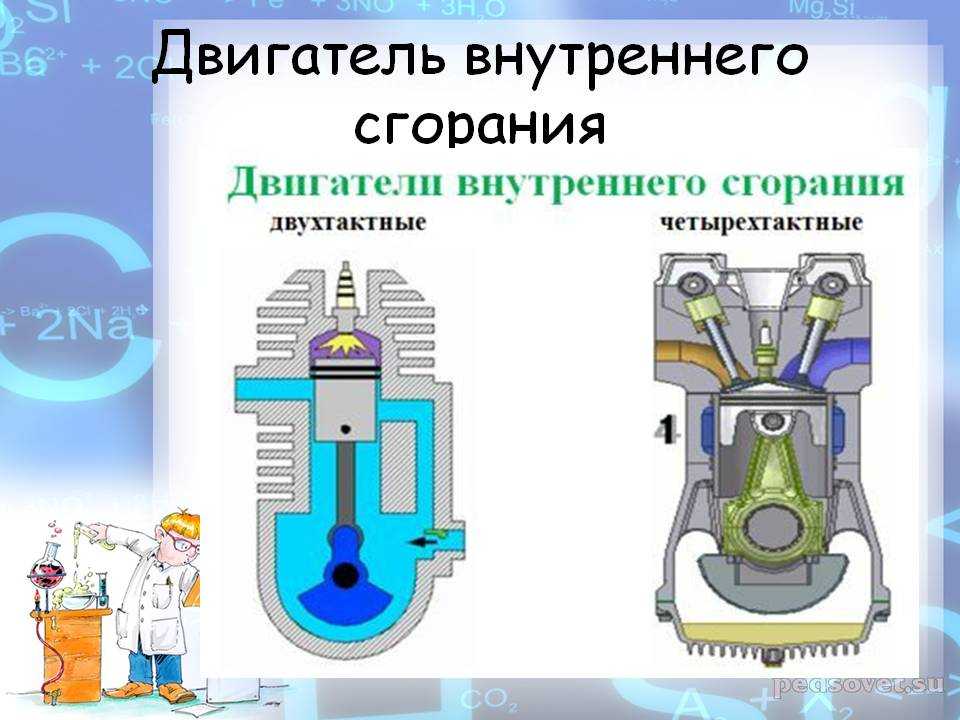 Чем отличается двухтактный двигатель от четырехтактного. Принцип работы двухтактного двигателя. Двигатели внутреннего и внешнего сгорания. Двухтактный и четырехтактный двигатель. Поршневой двигатель внешнего сгорания.