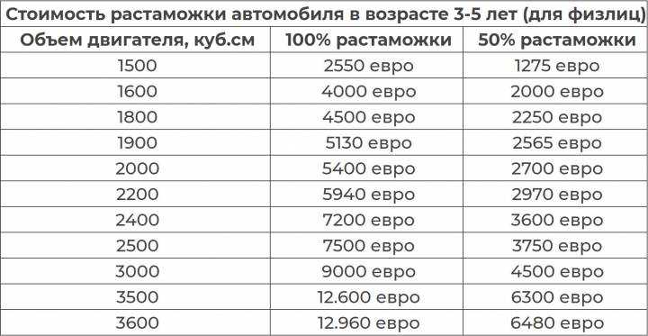 Сколько стоит растаможить прицеп из германии: Растаможка кемпера – таможенное оформление автомобильного прицепа