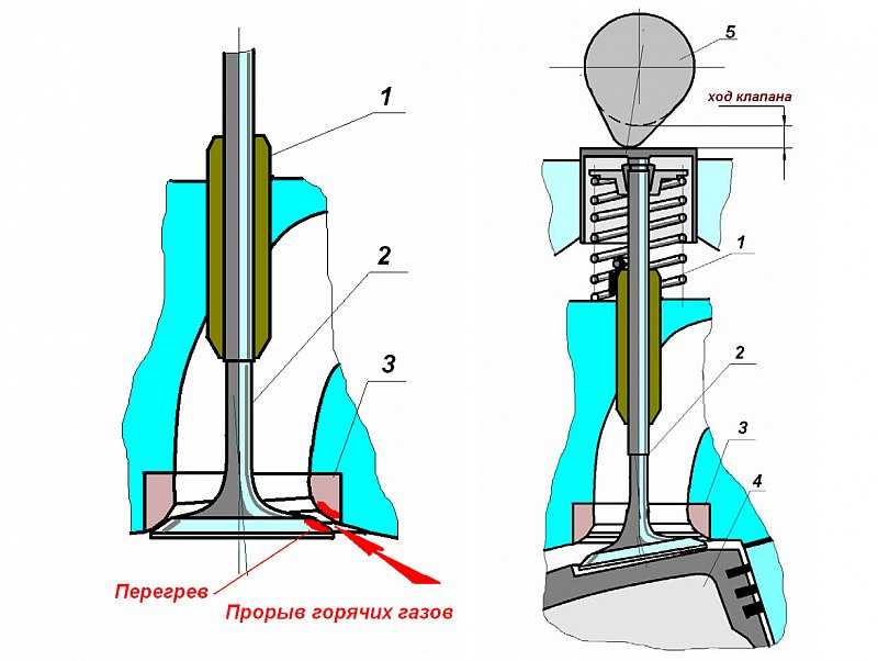 Клапана в двигателе это: Особенности клапана двигателя внутреннего сгорания| My CMS