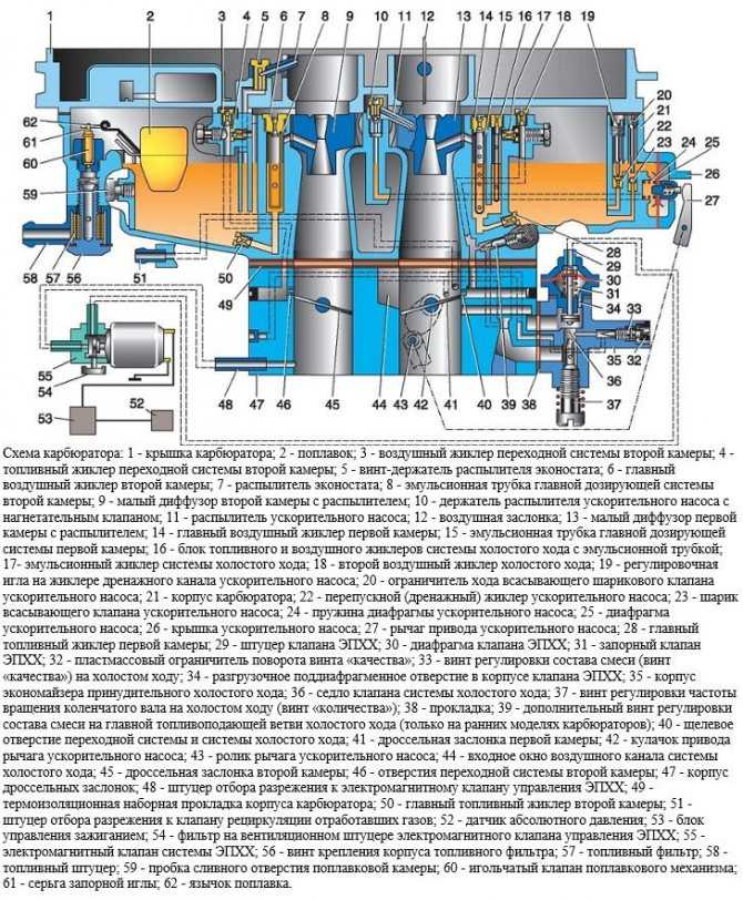 Устройство карбюратора к 151 пекар: устройство, схемы, регулировка и ремонт своими руками, настройка уровня топлива, холостого хода, а также обзор модификаций К-151С, К-151Д, К-151В