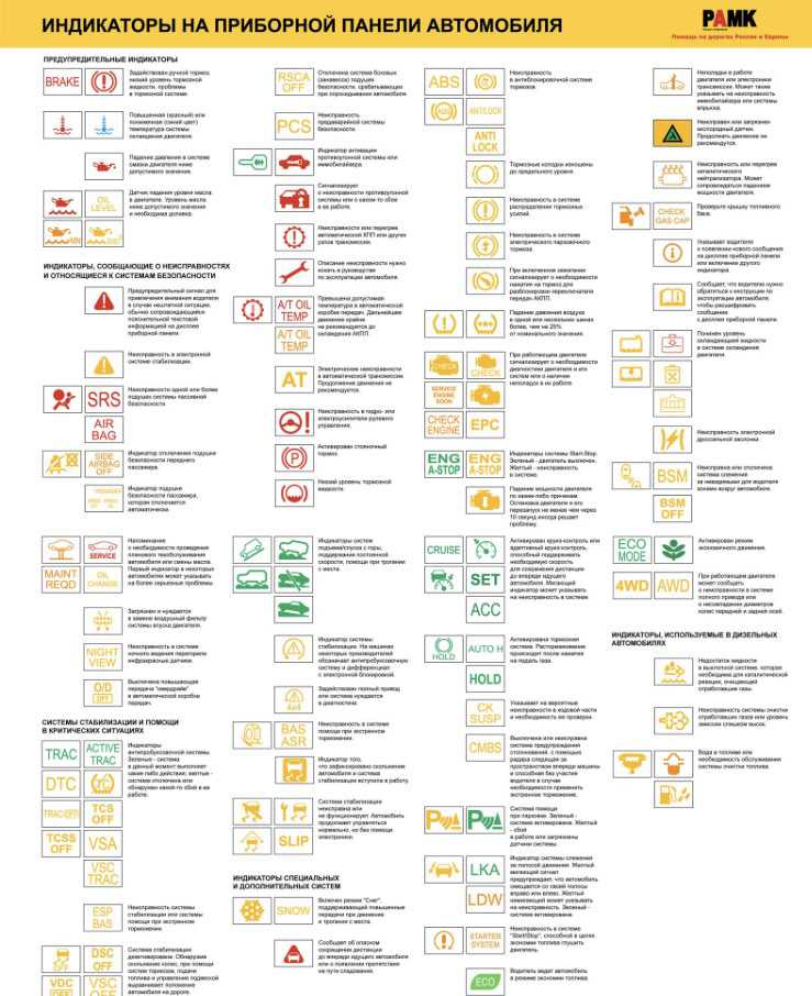 Знаки на панели в машине их обозначения: Почему горит лампа подушек безопасности на приборной панели. Причины и устранение
