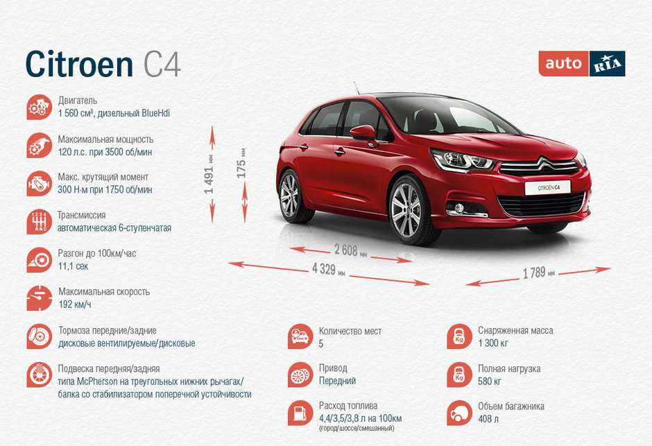 Технические характеристики отзывы. Ситроен с4 хэтчбек технические характеристики. Ситроен с4 седан дорожный просвет. Параметры Ситроен с4 хэтчбек. Клиренс Ситроен с4 седан 2014.