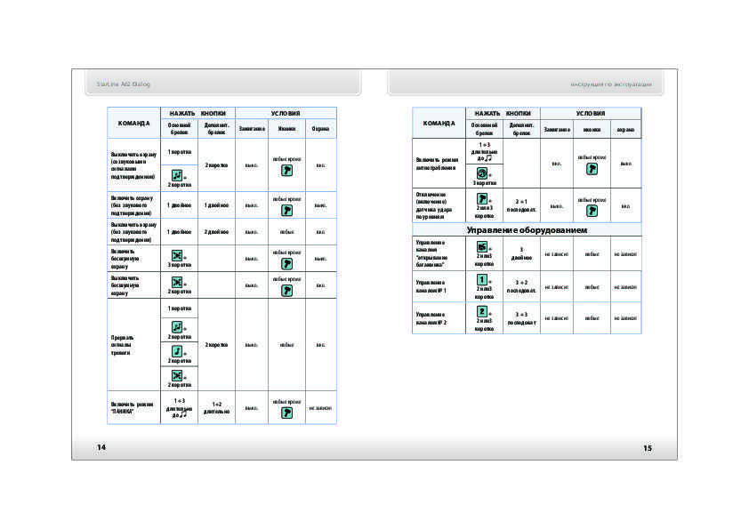 Сигнализация старлайн описание: Инструкция по эксплуатации - StarLine A96, AS96, B96, D96