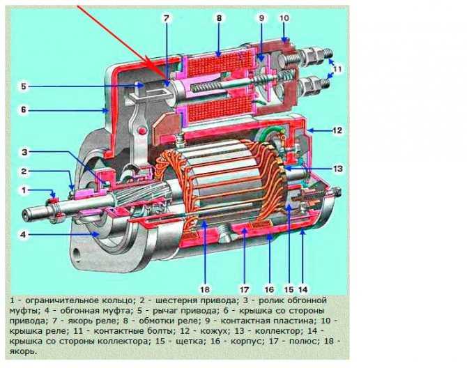Принцип работы стартера: Как работает стартер | СТО Мастер Сервис