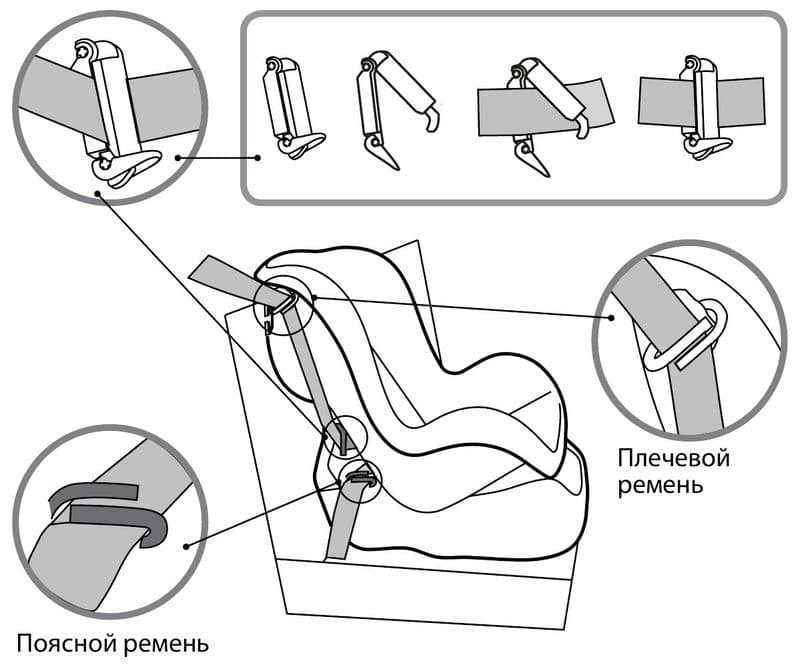 Как правильно устанавливать детское кресло: Как установить автокресло в машину, как правильно устанавливать детское автокресло
