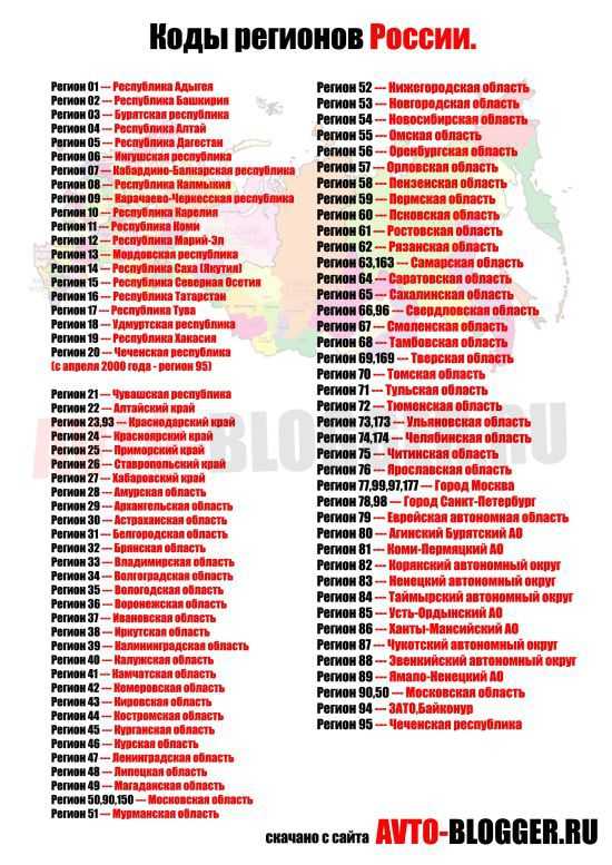 Нумерация регионов авто: Коды регионов на автомобильных номерах России 2023 таблица и обозначения