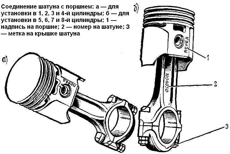 Как определить стук поршневого пальца: Стук поршня в двигателе - причины и последствия. На холостых и под нагрузкой | Официальный сайт СУПРОТЕК